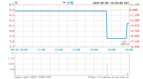 炒股入门与技巧 1药网完成Pre-IPO轮融资